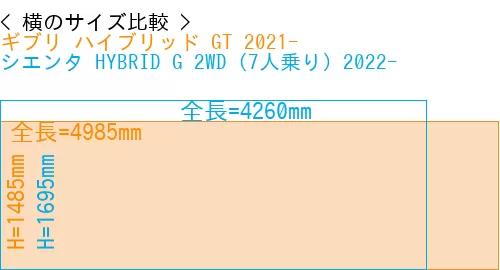 #ギブリ ハイブリッド GT 2021- + シエンタ HYBRID G 2WD（7人乗り）2022-